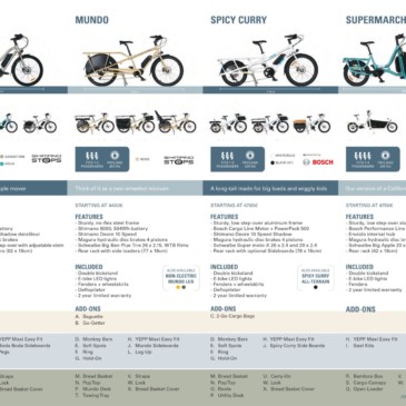 Yuba guide